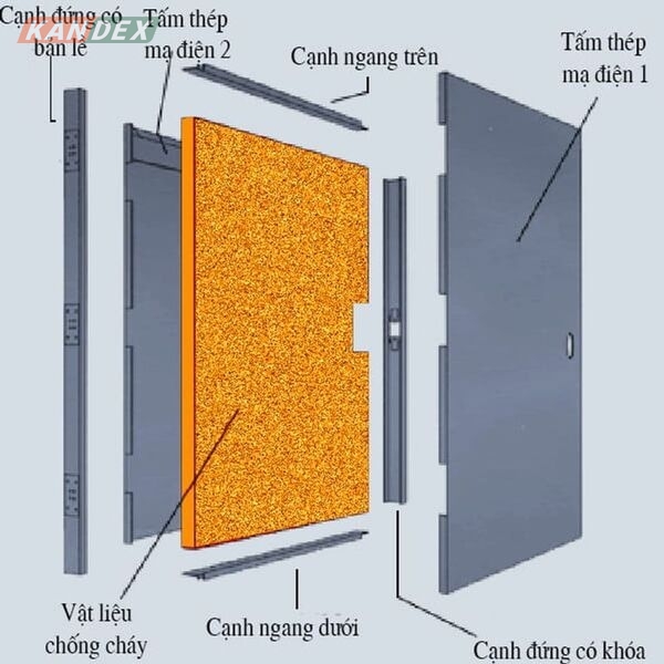 cấu tạo cửa