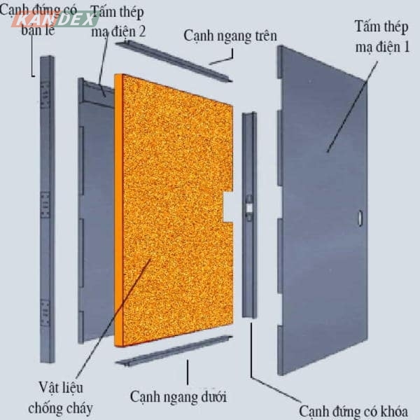 cấu tạo cửa