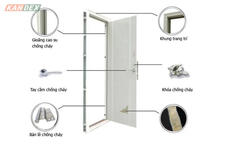 Các Lỗi Kiểm Định Thường Gặp Khiến Cửa Chống Cháy Không Đạt Chuẩn