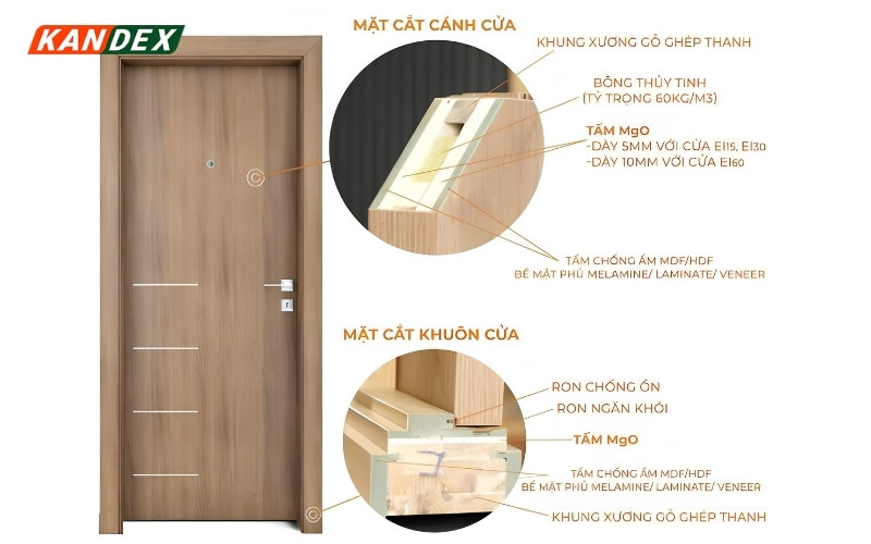 Cửa Gỗ Chống Cháy