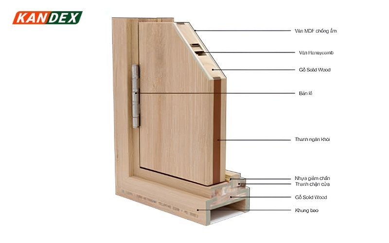 Cửa Gỗ Công Nghiệp - Giải Pháp Kiến Tạo Không Gian Hiện Đại