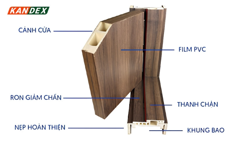 Cửa Nhựa Composite - Xu Hướng Nội Thất Hiện Đại Năm 2026